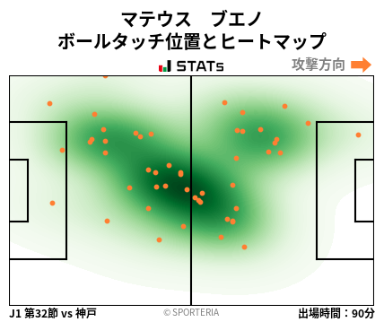 ヒートマップ - マテウス　ブエノ