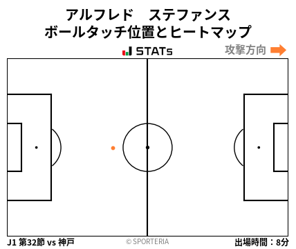 ヒートマップ - アルフレド　ステファンス