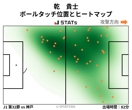 ヒートマップ - 乾　貴士