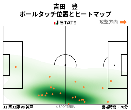 ヒートマップ - 吉田　豊