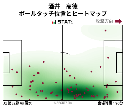 ヒートマップ - 酒井　高徳