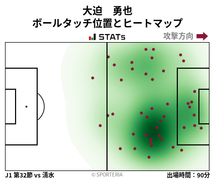 ヒートマップ - 大迫　勇也