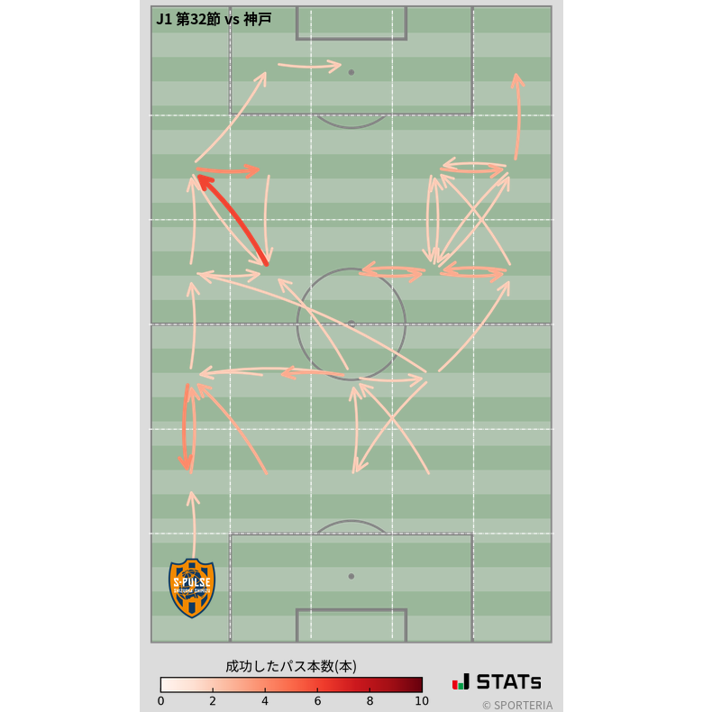 エリア間パス図