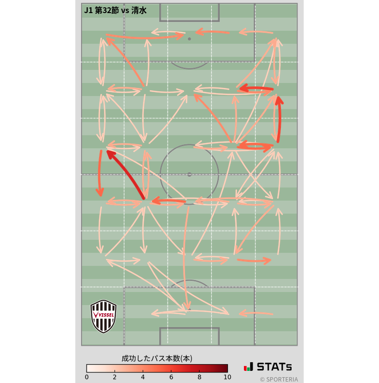 エリア間パス図