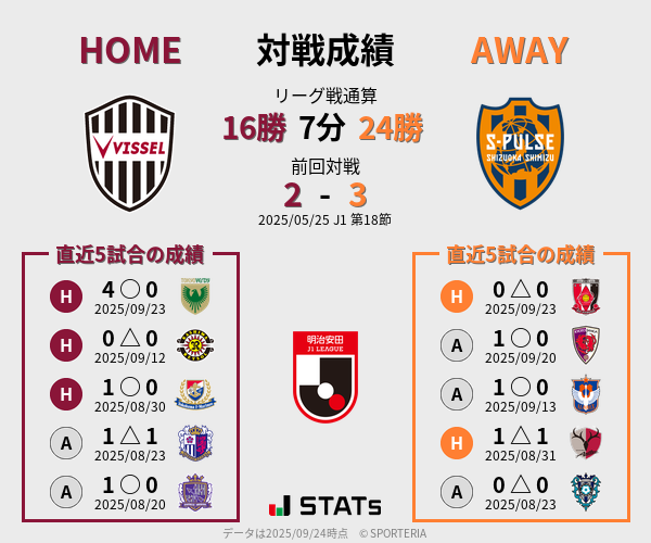 前節までの対戦成績