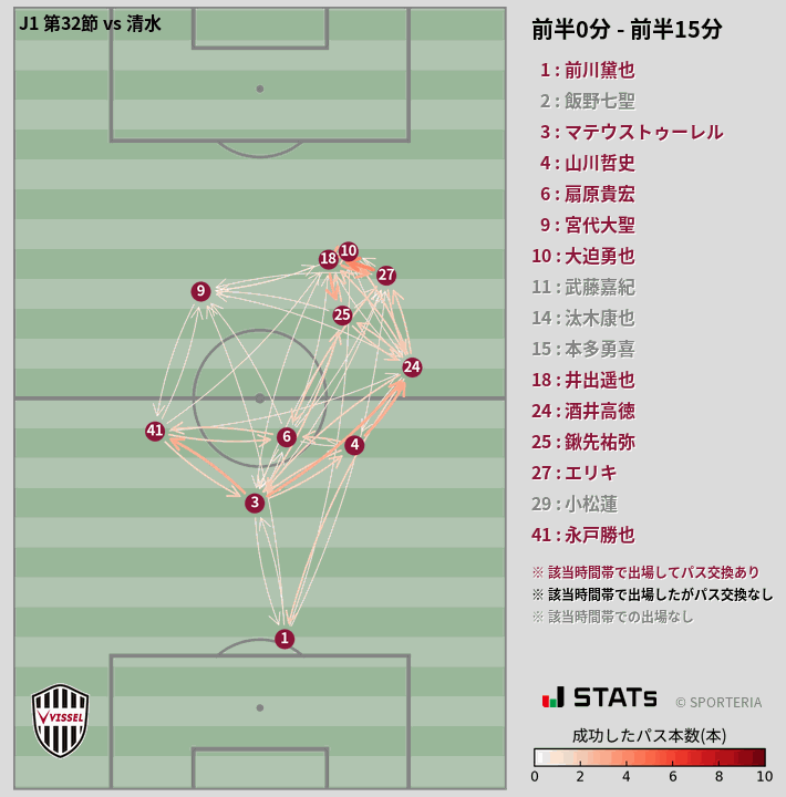 時間帯別パスネットワーク図