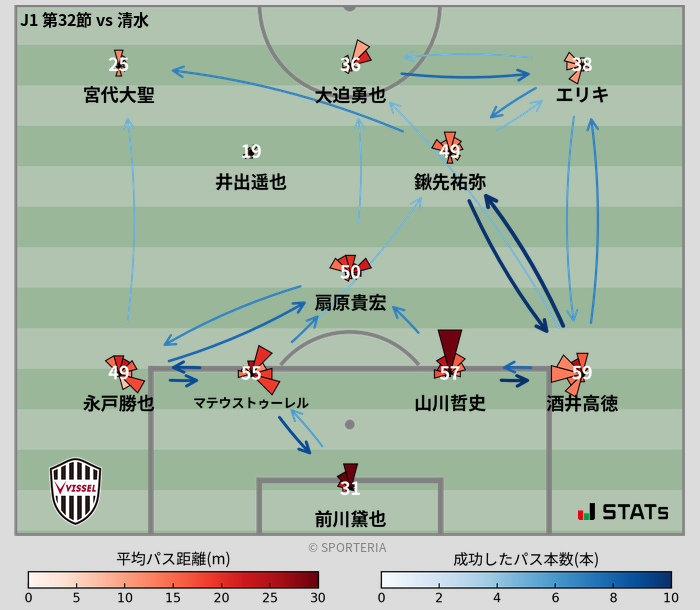 パスソナー・パスネットワーク