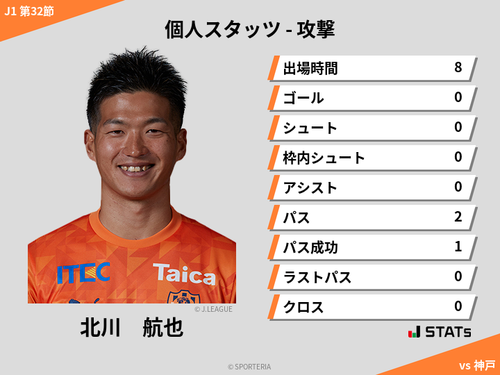 攻撃スタッツ - 北川　航也