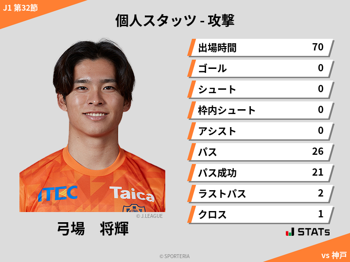 攻撃スタッツ - 弓場　将輝