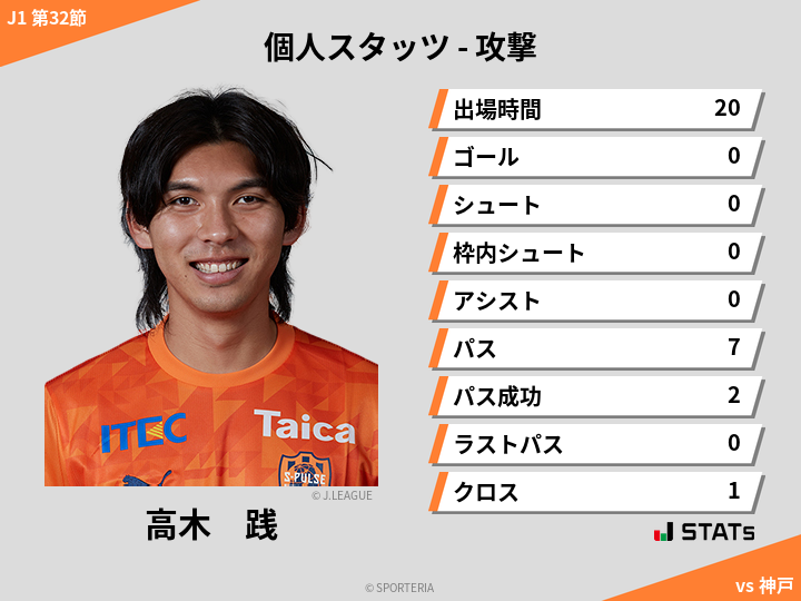 攻撃スタッツ - 高木　践