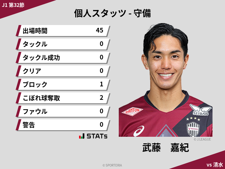 守備スタッツ - 武藤　嘉紀