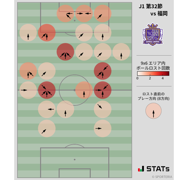 ボールロスト位置