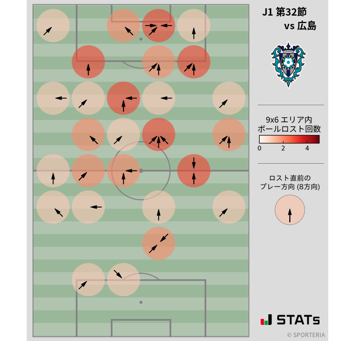 ボールロスト位置