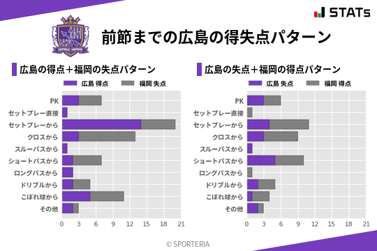 得失点パターン