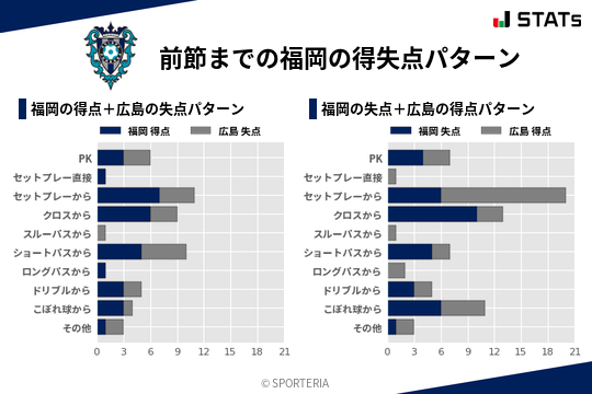 得失点パターン
