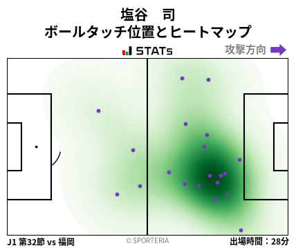 ヒートマップ - 塩谷　司
