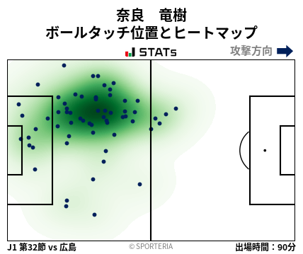 ヒートマップ - 奈良　竜樹