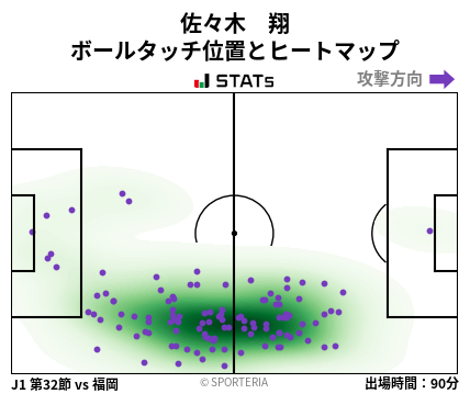 ヒートマップ - 佐々木　翔