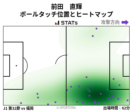 ヒートマップ - 前田　直輝