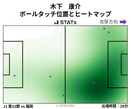 ヒートマップ - 木下　康介