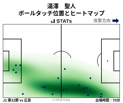 ヒートマップ - 湯澤　聖人