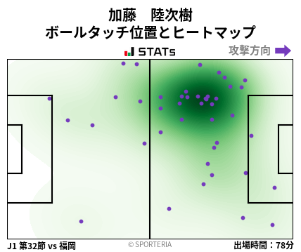 ヒートマップ - 加藤　陸次樹
