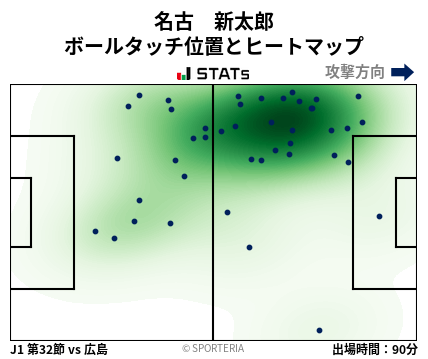 ヒートマップ - 名古　新太郎