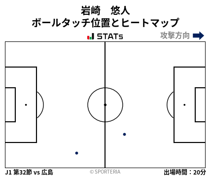 ヒートマップ - 岩崎　悠人