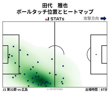 ヒートマップ - 田代　雅也