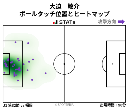 ヒートマップ - 大迫　敬介