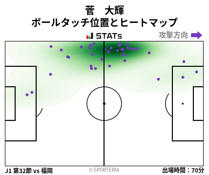 ヒートマップ - 菅　大輝
