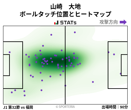 ヒートマップ - 山崎　大地