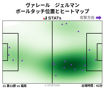 ヒートマップ - ヴァレール　ジェルマン