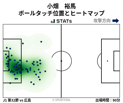 ヒートマップ - 小畑　裕馬