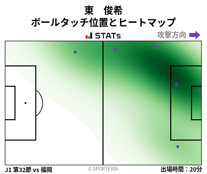 ヒートマップ - 東　俊希