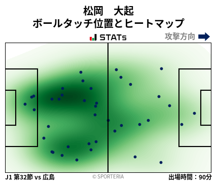 ヒートマップ - 松岡　大起