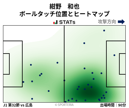 ヒートマップ - 紺野　和也