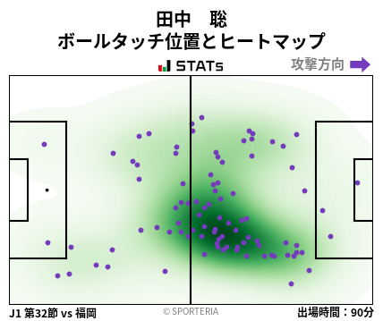 ヒートマップ - 田中　聡