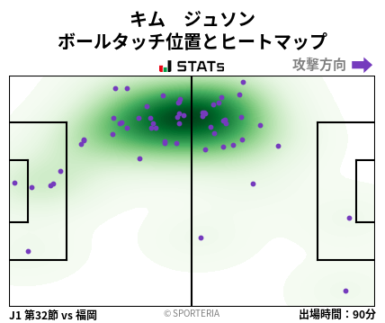 ヒートマップ - キム　ジュソン