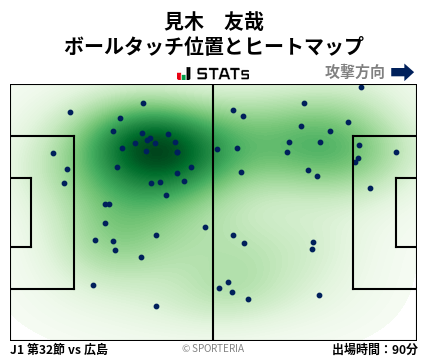 ヒートマップ - 見木　友哉