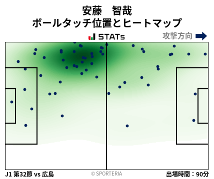 ヒートマップ - 安藤　智哉