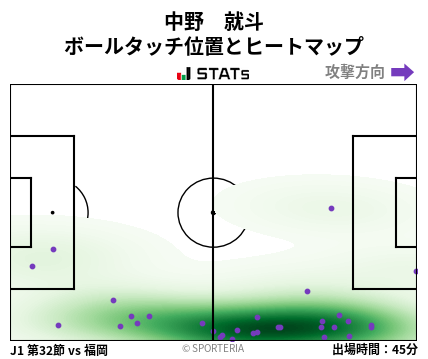 ヒートマップ - 中野　就斗