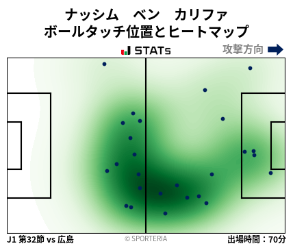 ヒートマップ - ナッシム　ベン　カリファ