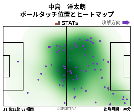 ヒートマップ - 中島　洋太朗