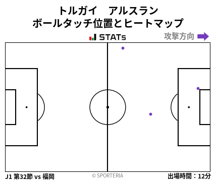 ヒートマップ - トルガイ　アルスラン