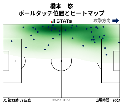 ヒートマップ - 橋本　悠