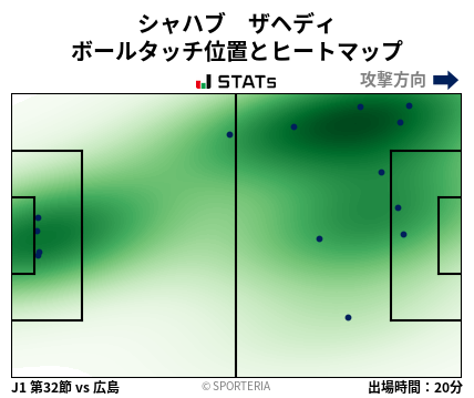 ヒートマップ - シャハブ　ザヘディ