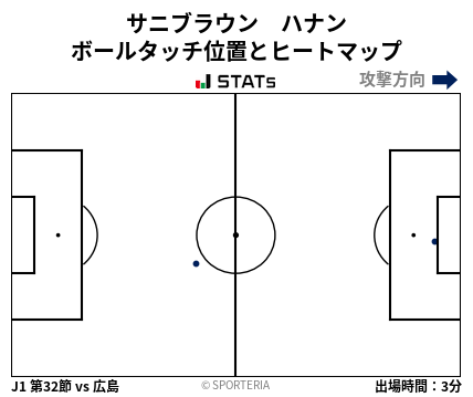 ヒートマップ - サニブラウン　ハナン