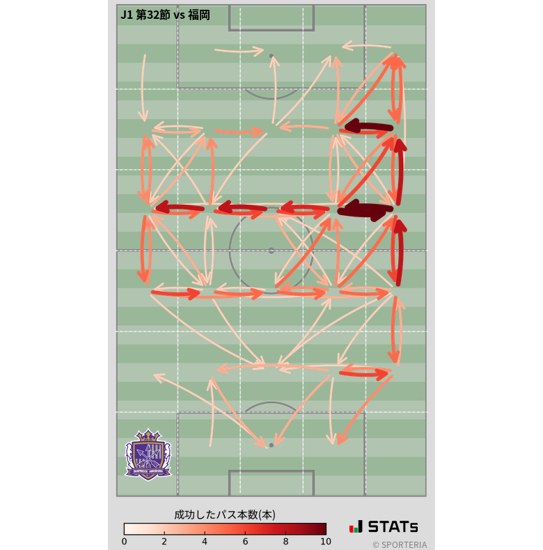 エリア間パス図