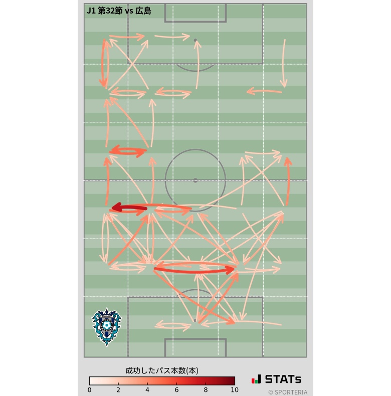 エリア間パス図